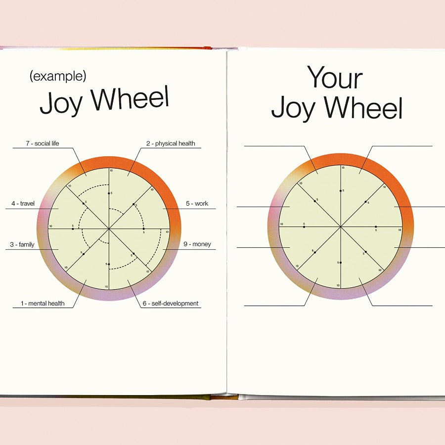 Joy Wheel page